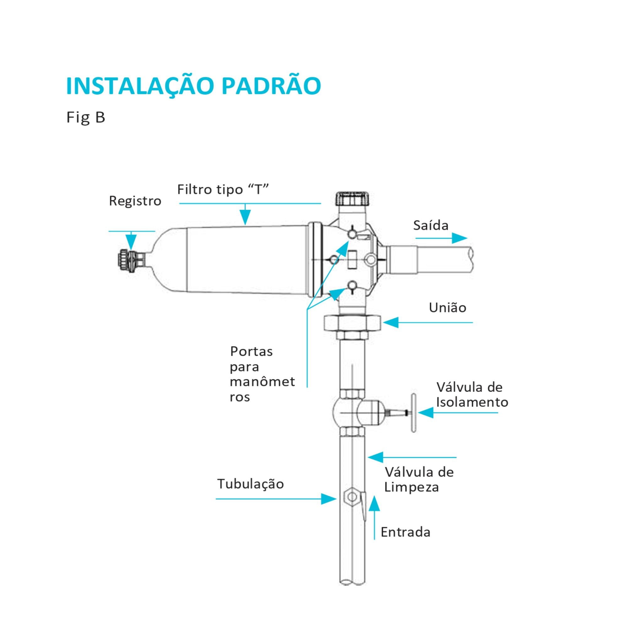 Filtro de Disco 2" Modelo T 120 Mesh 30m³/h – Netafim