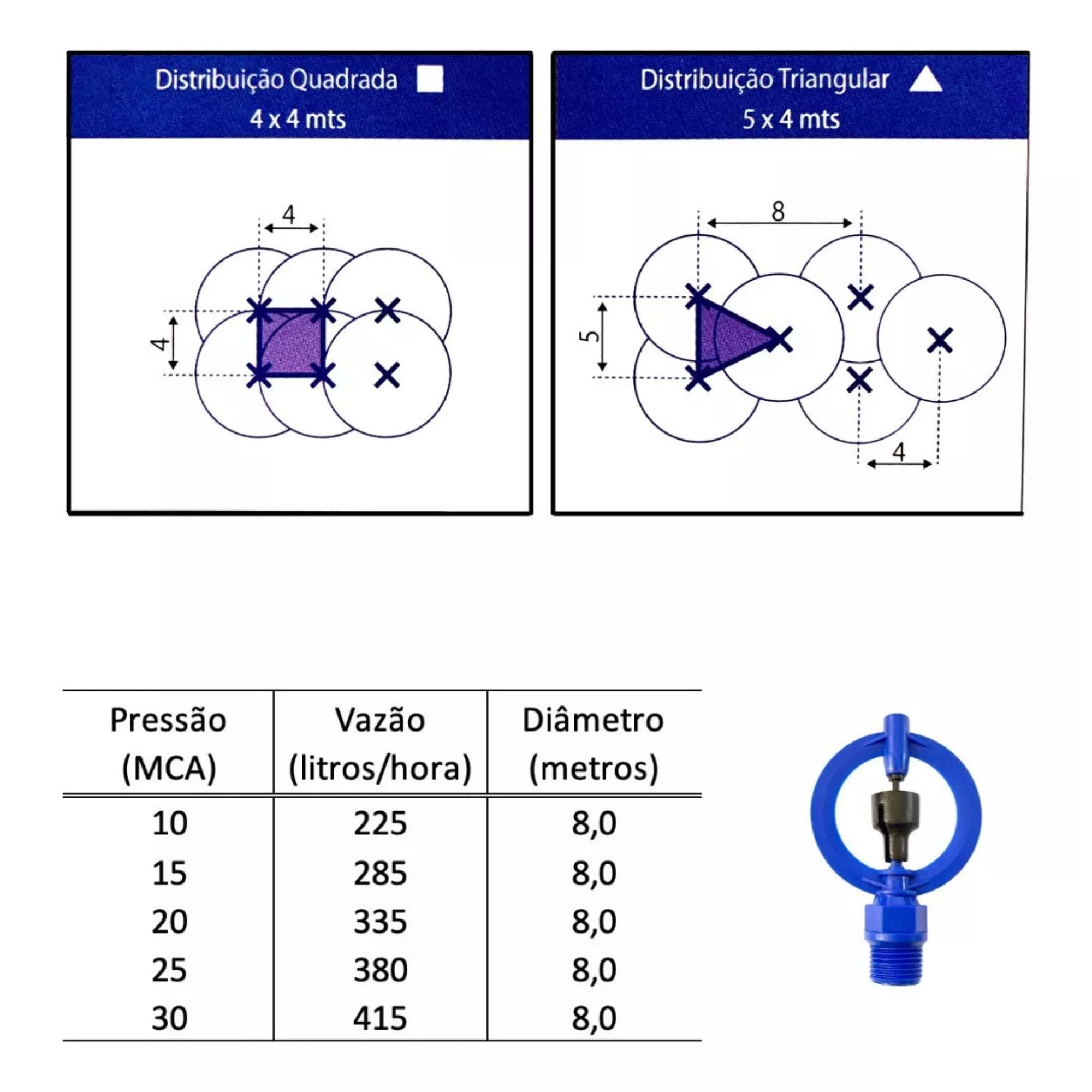Aspersor Agrojet P5 com Rosca 1/2" - 06 unid. - Zanagro