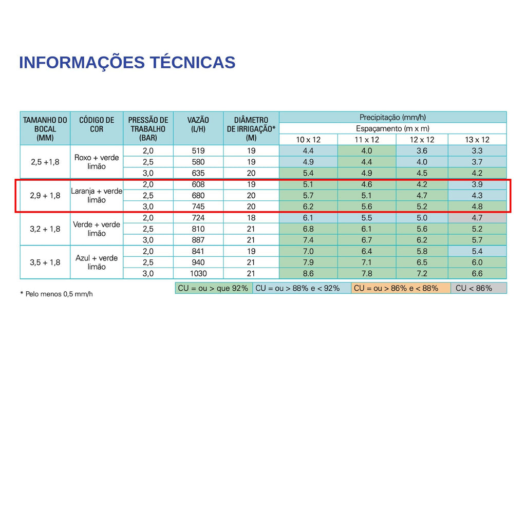 Aspersor de Impacto c/ Braço 3D D - Net 8550 - 680 l/h - Zanagro