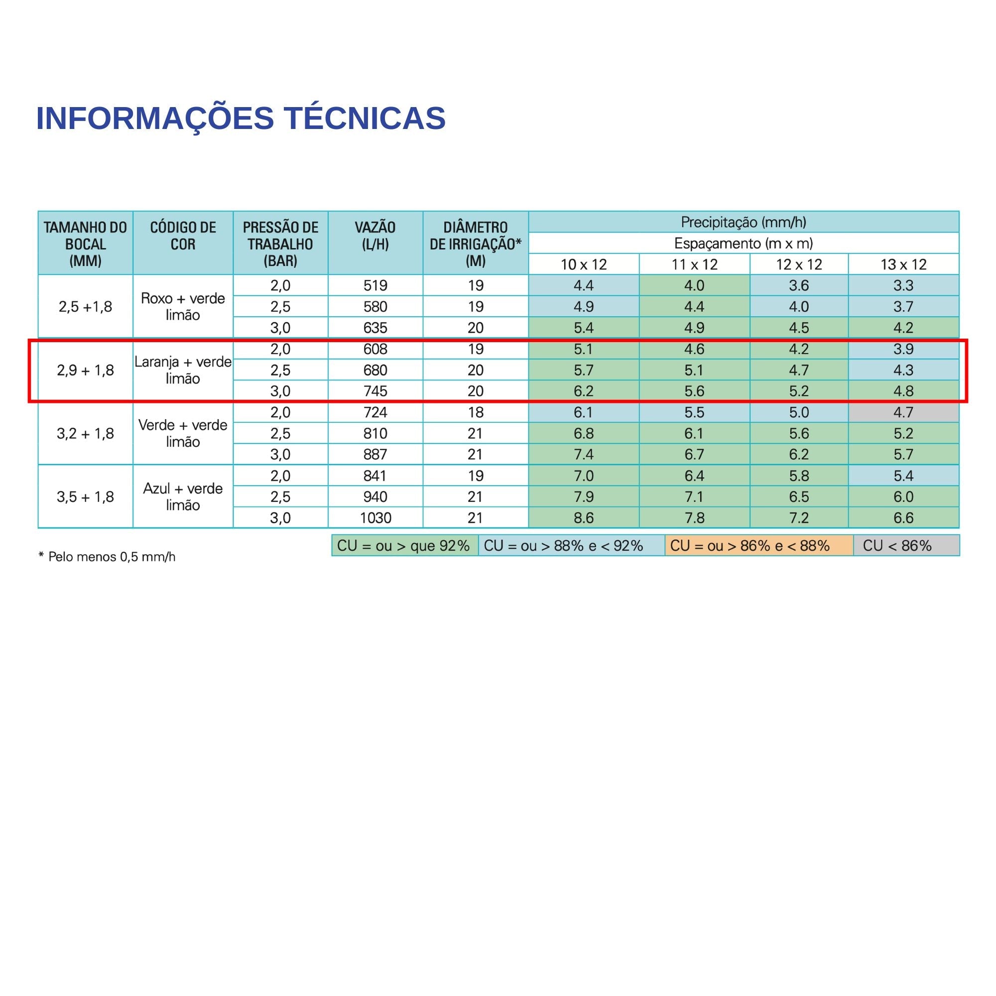 Aspersor de Impacto c/ Braço 3D D - Net 8550 - 680 l/h - Zanagro
