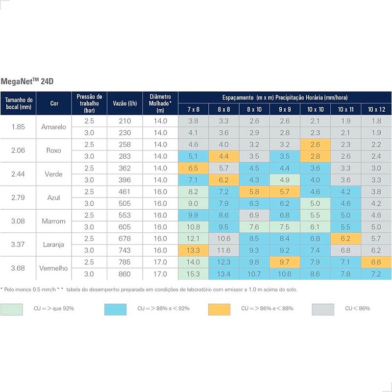 Aspersor Netafim MegaNet 24D - 05 unid. - Zanagro