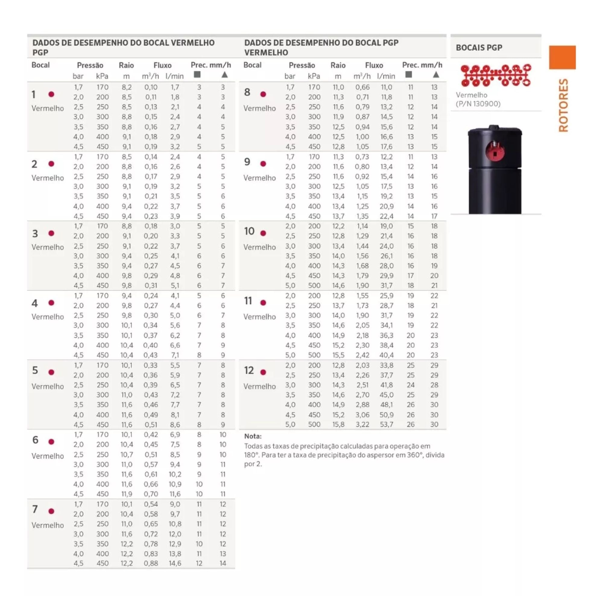 Aspersor Subterrâneo Hunter PGP - ADJ Rotor Plástico 3/4" sem Válvula Check - Zanagro