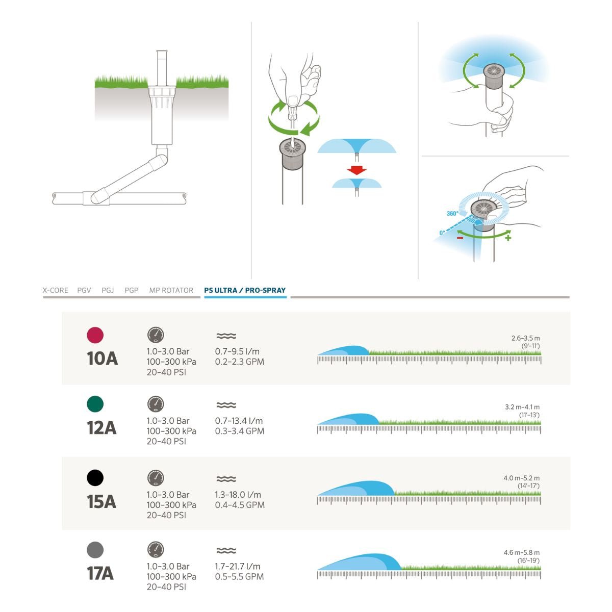 Aspersor Subterrâneo Pop - Up Hunter PS Ultra - 04 - Zanagro
