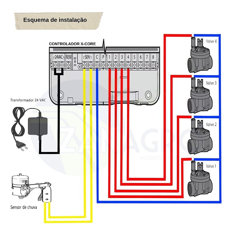 Controlador para Irrigação Hunter X - Core 6 Estações - Zanagro