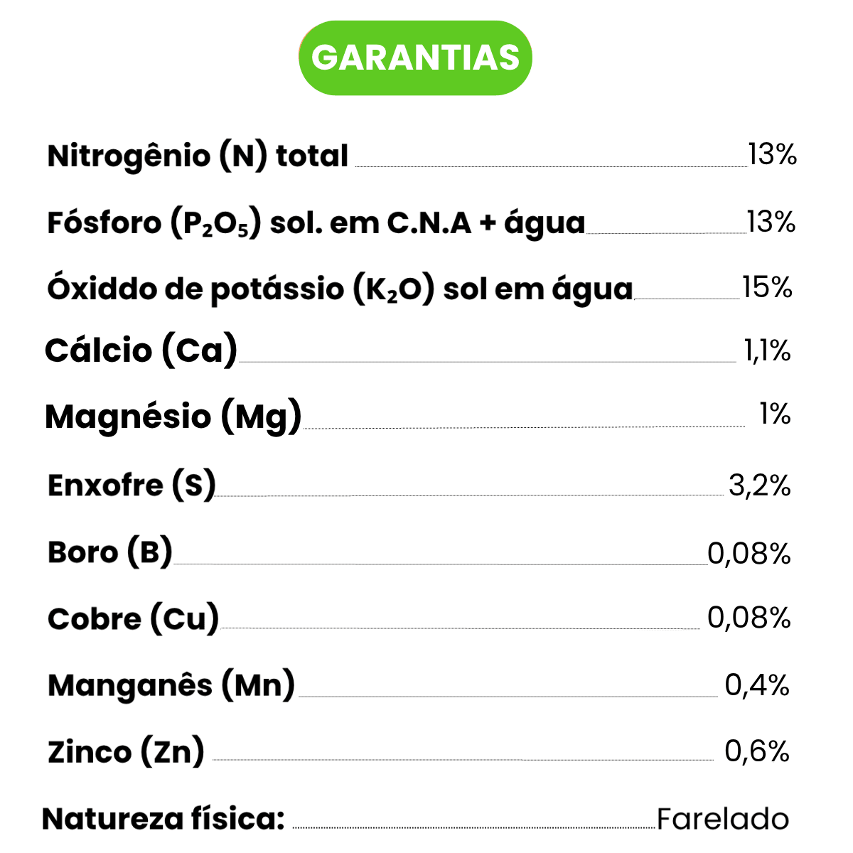 Fertilizante Premium Nutriverde para Folhagens e Gramados 420g - Zanagro