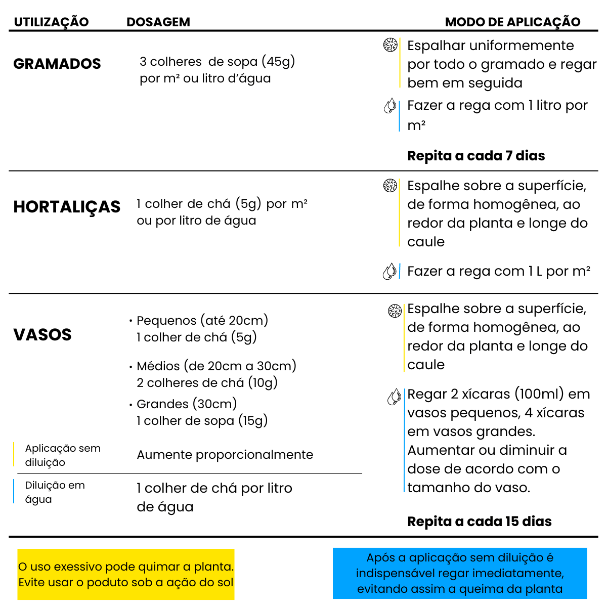 Fertilizante Premium Nutriverde para Folhagens e Gramados 420g - Zanagro