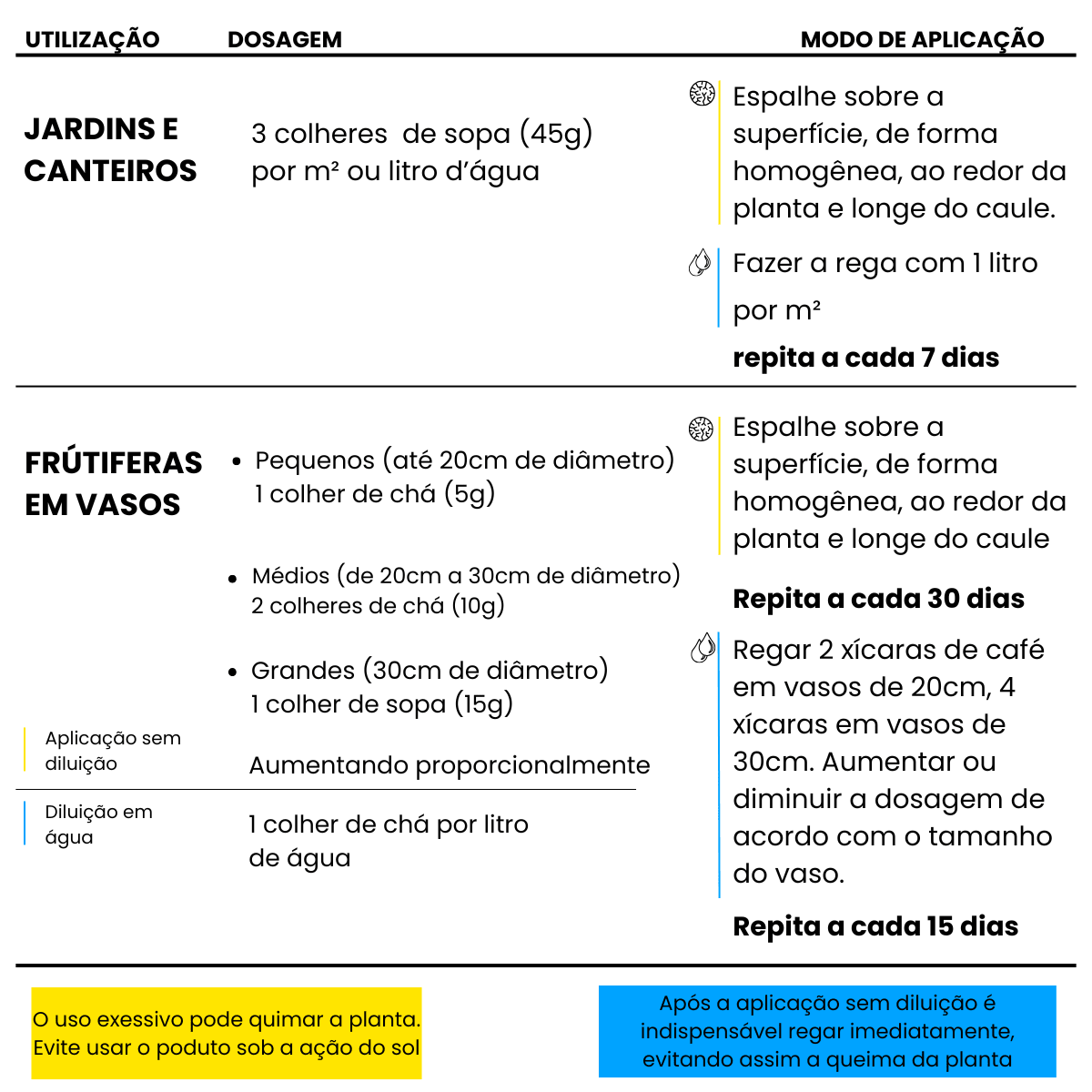 Fertilizante Premium para Flores NutriFlores Vitaplan 420g - Zanagro