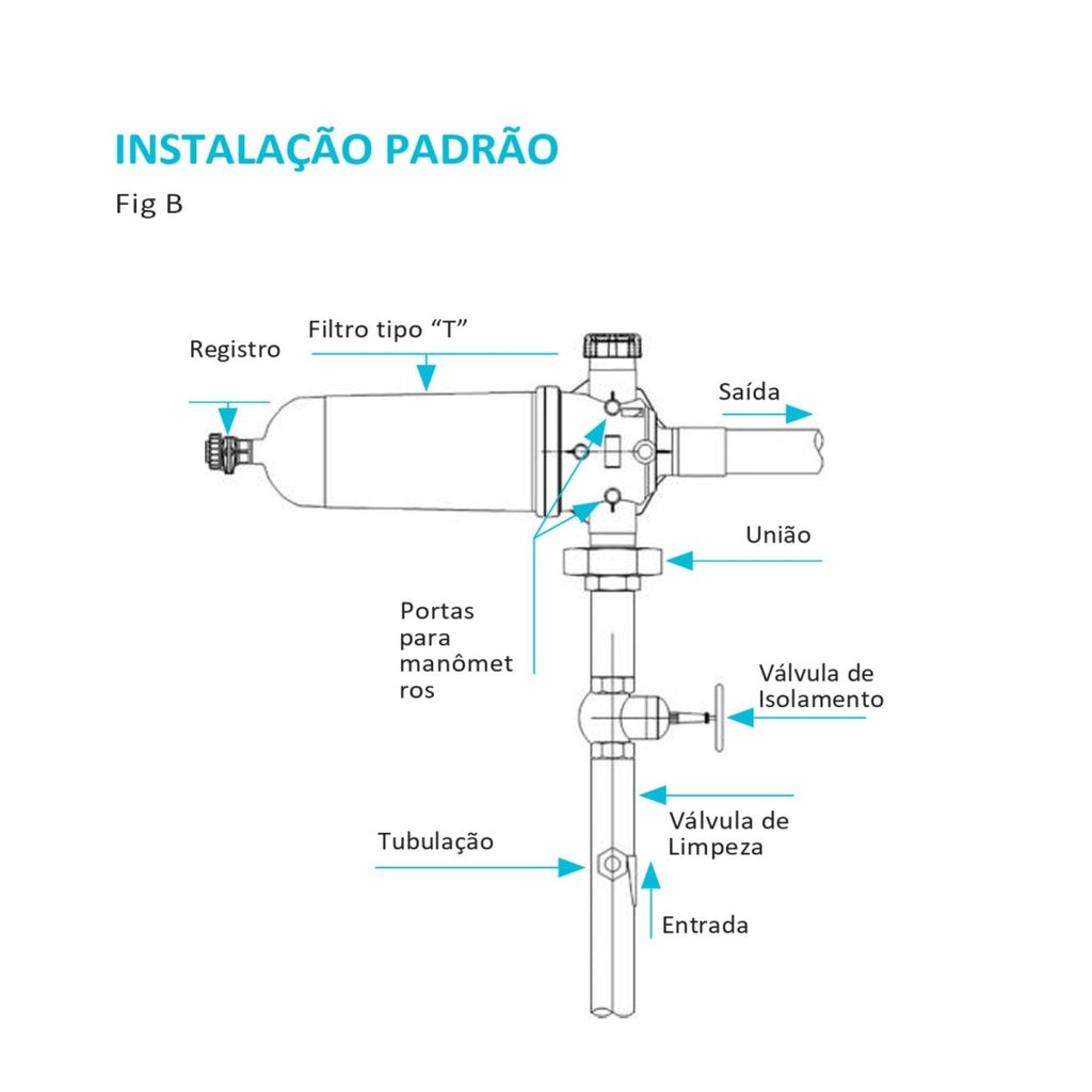 Filtro de Disco 2" Modelo T 120 Mesh 30m³/h – Netafim - Zanagro