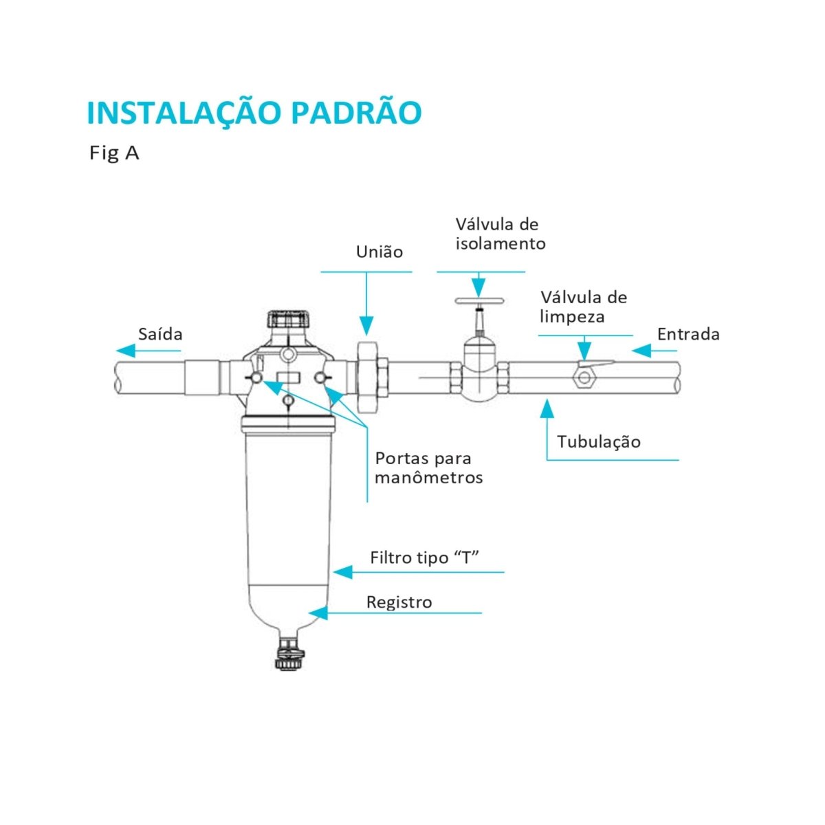 Filtro de Disco 2" Modelo T 120 Mesh 30m³/h – Netafim - Zanagro