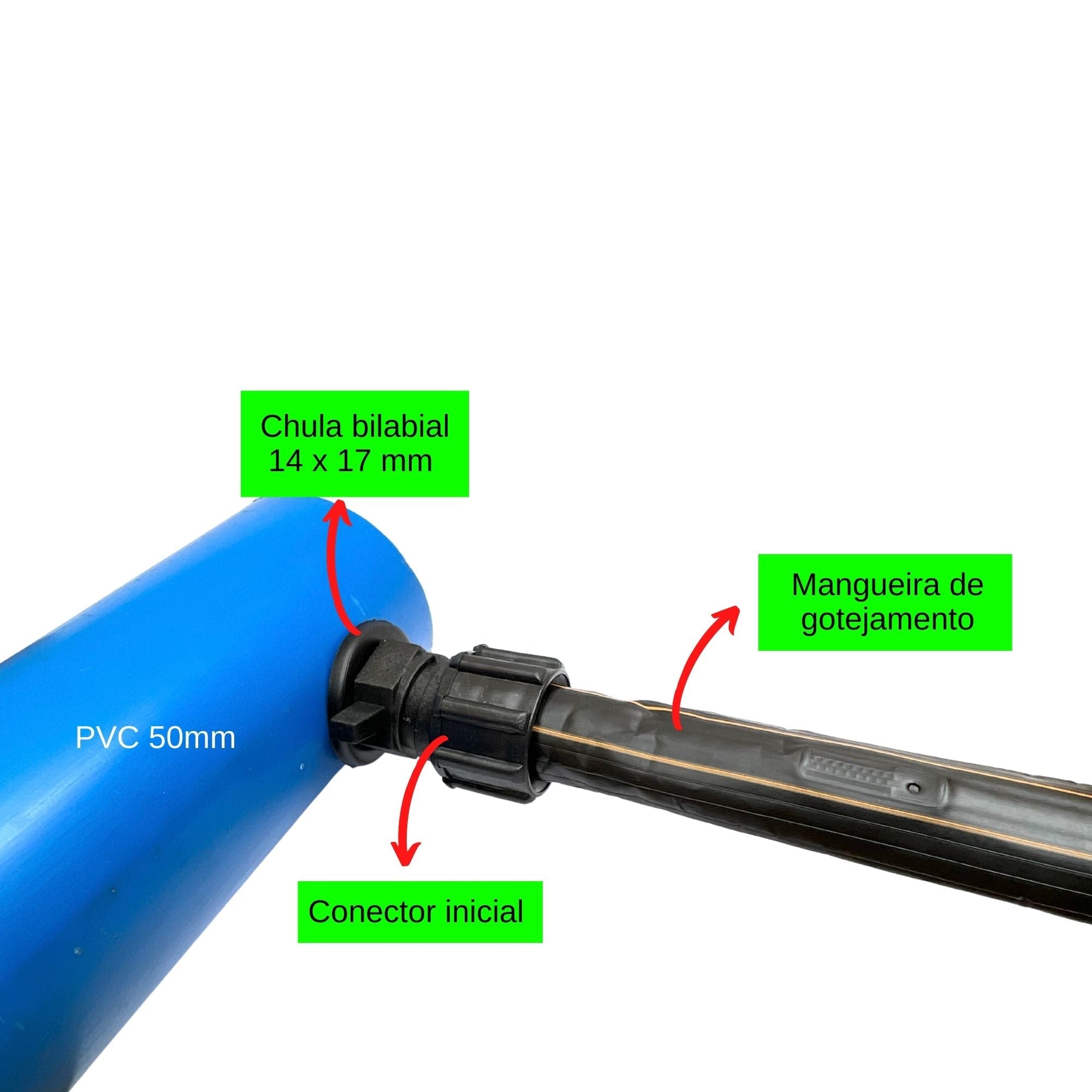 Kit Conector Inicial + Chula + Final De Linha - 10 unid. - Zanagro