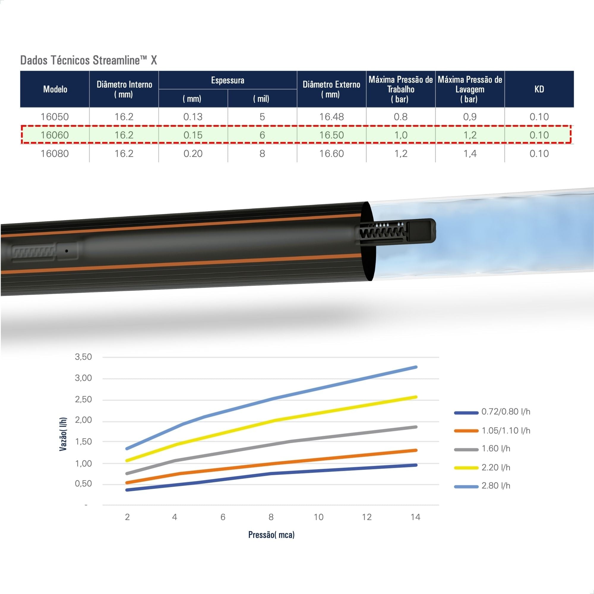 Kit Irrigação por Gotejamento (1.000m tubo + Conexões com Anel Liso) - Zanagro