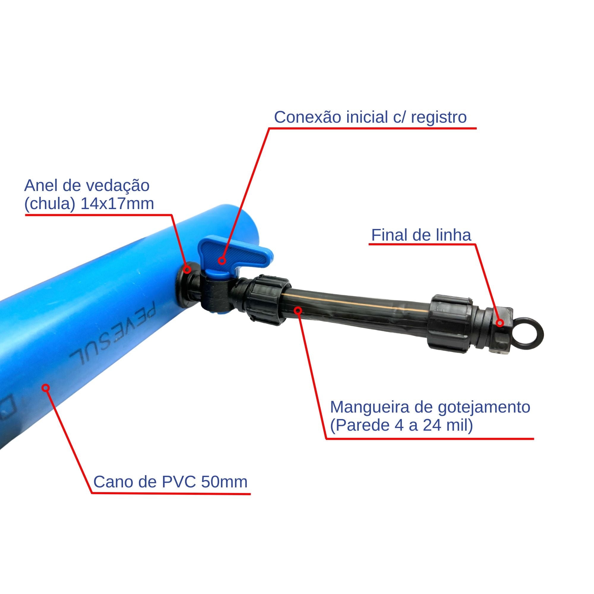 Kit Registro Inicial com Rosca + Chula + Fim de linha - 100 unid. - Zanagro