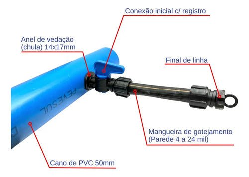 Kit Registro Inicial com Rosca + Chula - Zanagro
