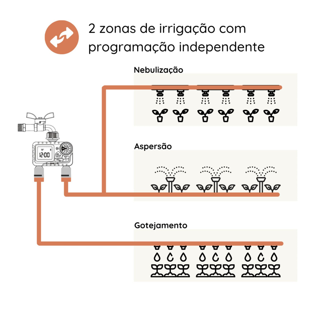 Temporizador Digital p/ Irrigação 2 Saída - TIE21 - Zanagro