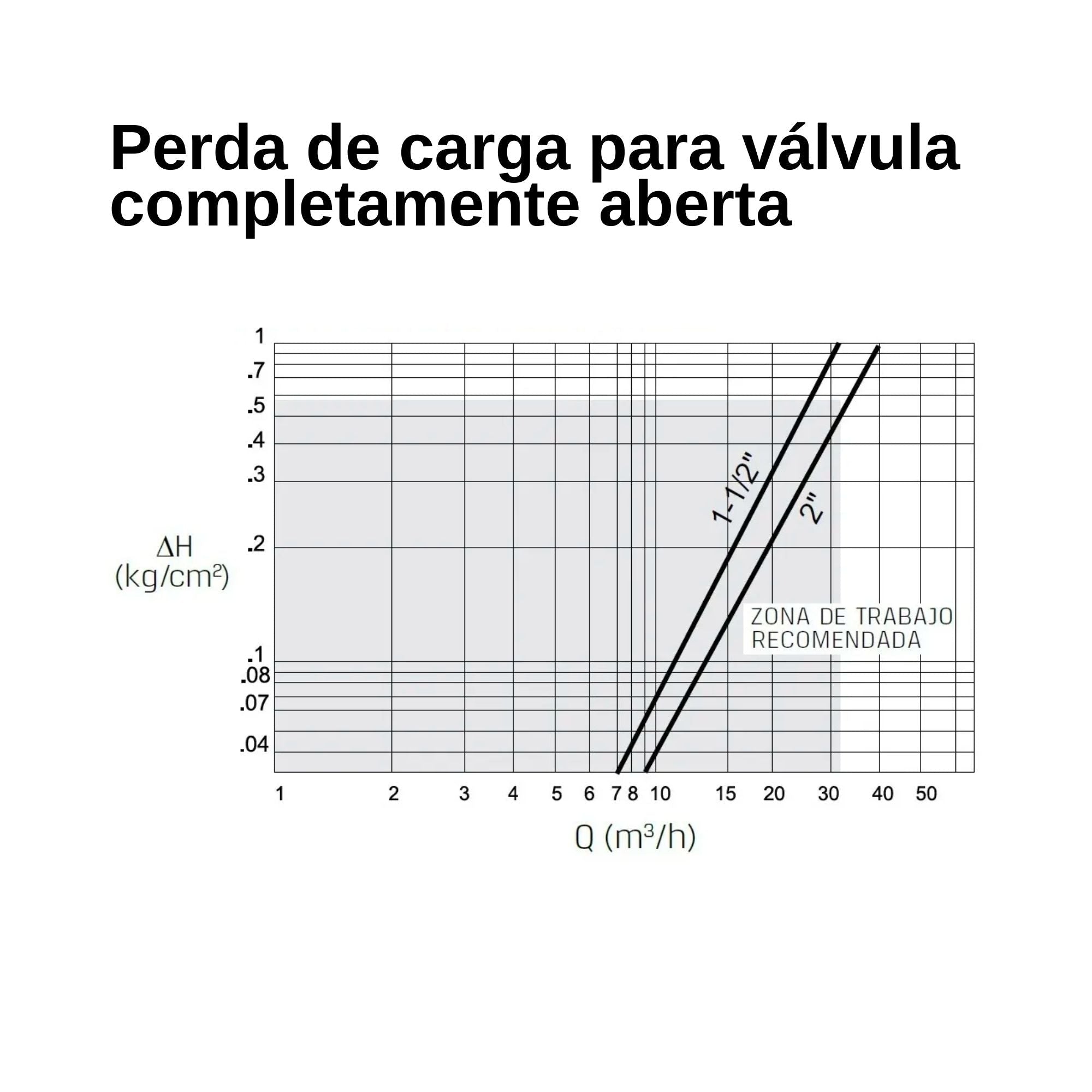 Válvula Solenóide 1.1/2" 24VAC 2 Vias NC (normalmente fechada) - Baccara - Zanagro