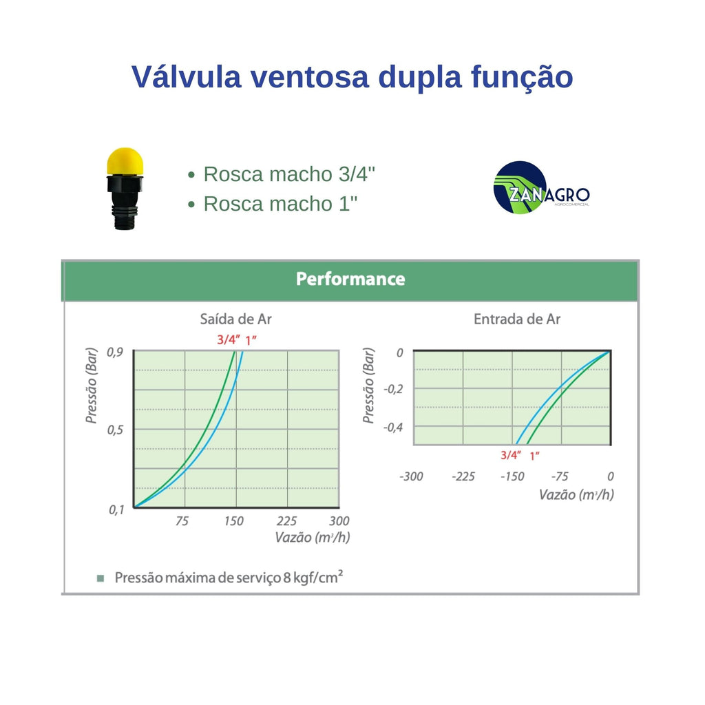 Válvula Ventosa Dupla Função - 20 unid. - Zanagro